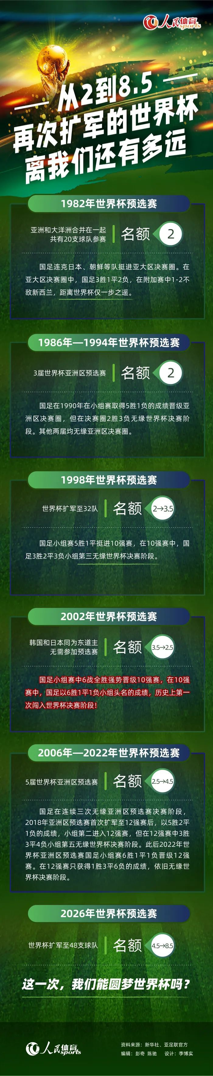 国米已经采取行动，他们已经向贾洛开出了一份250万欧元年薪的合同，但是国米的想法是在明夏免签贾洛，从而只向经纪人支付佣金。